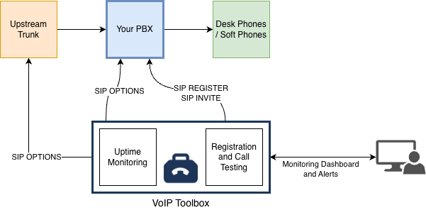 Pulse Assurance Diagram